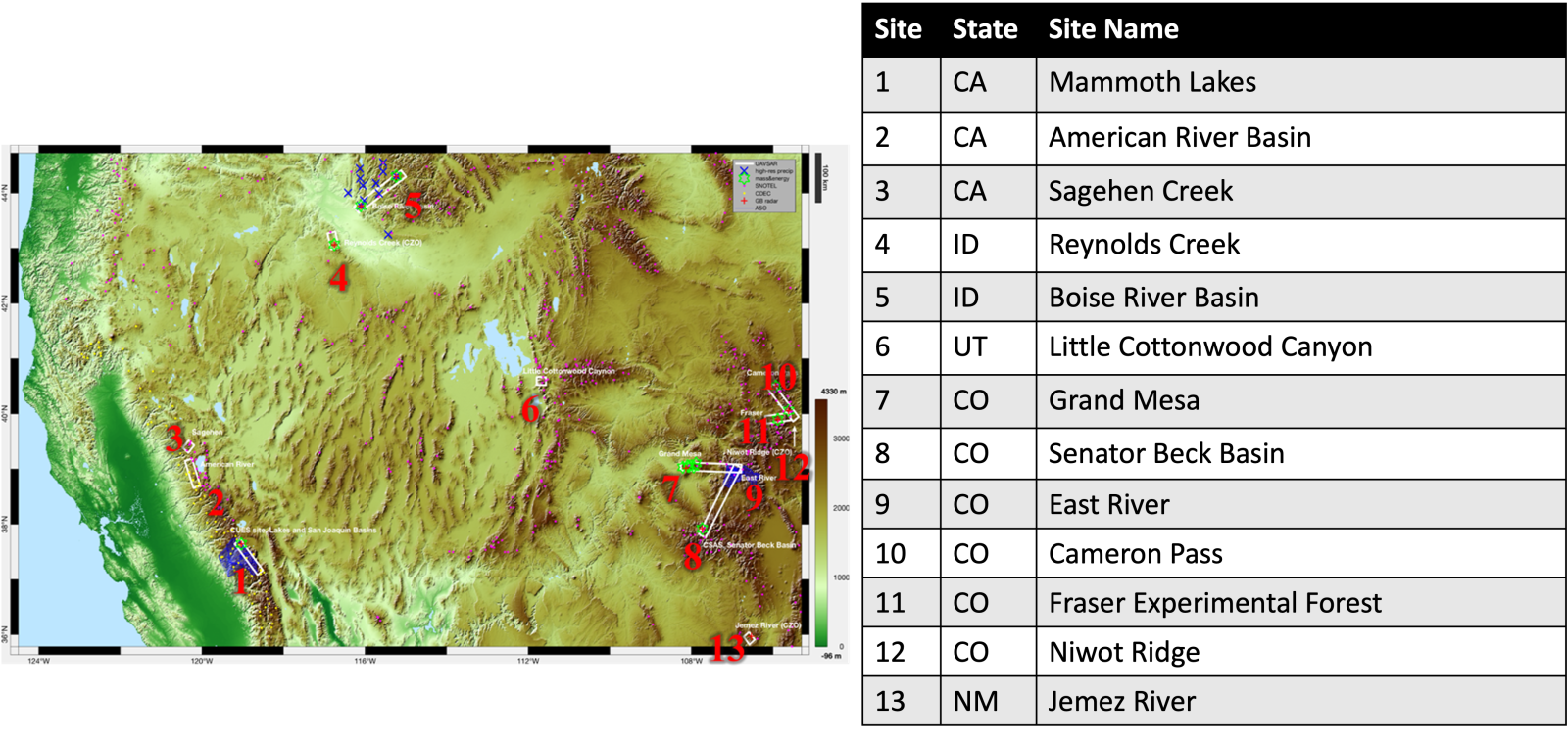 TS field sites